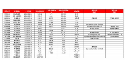 高瓴資本 gic積極布局 投資物業(yè)管理板塊有哪些要點(diǎn)