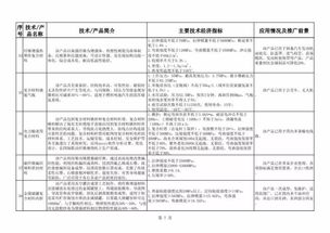 建材工業(yè)新趨勢下的旅游開發(fā)項(xiàng)目策劃創(chuàng)新路徑